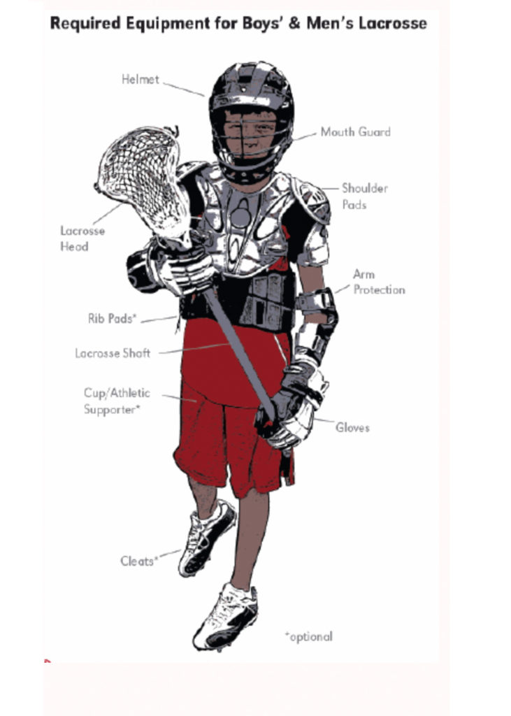 Equipment Needed Souderton Area Boys Lacrosse Association